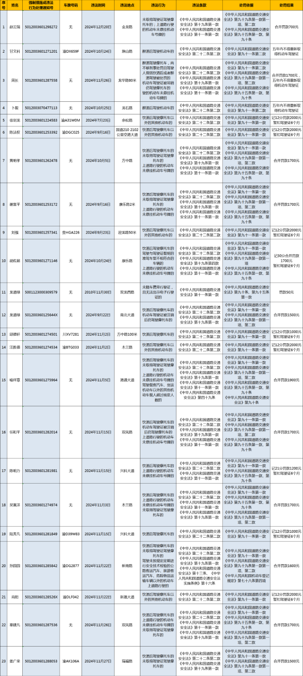 聚宝盆配资 渝北区公安分局交通巡逻警察支队处罚前的告知公告