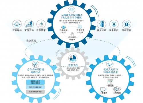 靠谱配 大疆教父李泽湘孵化，高瓴、源码加持，年增速50%的AI具身机器人第一股卧安机器人赴港IPO